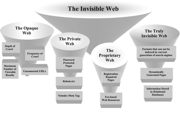 darkweb1