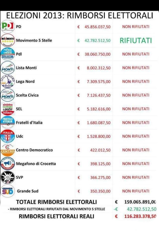 rimborsi_elettorali_politiche_2013