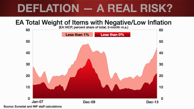 eur-update_feb2014_deflation-blog-003
