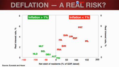 eur-update_feb2014_deflation-blog-005