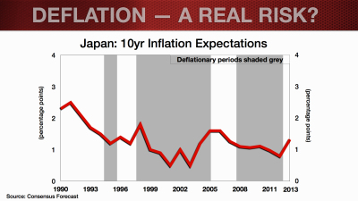 eur-update_feb2014_deflation-blog-009