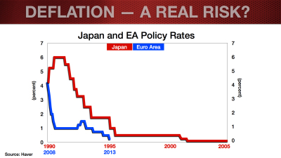 eur-update_feb2014_deflation-blog-010