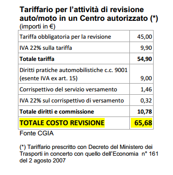 revisioni auto