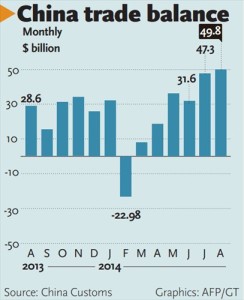 ChinaTradeBalance