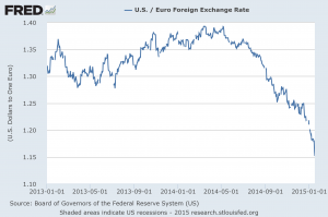 The-Euro-Is-Collapsing-300x199