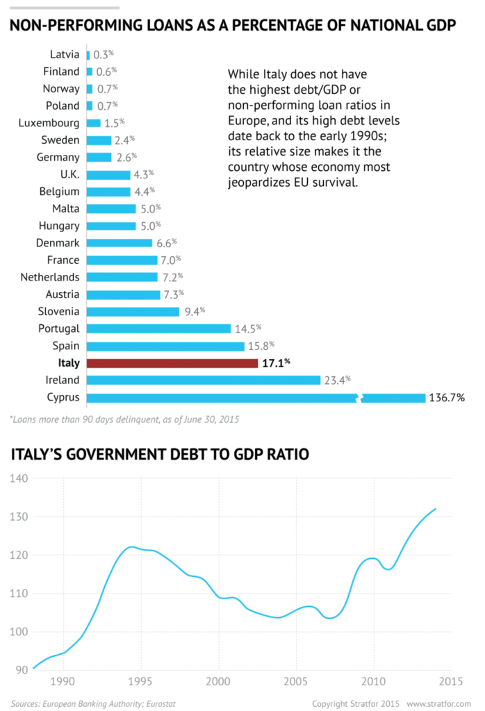 Nonperforming-loans-GDP-EU-121615