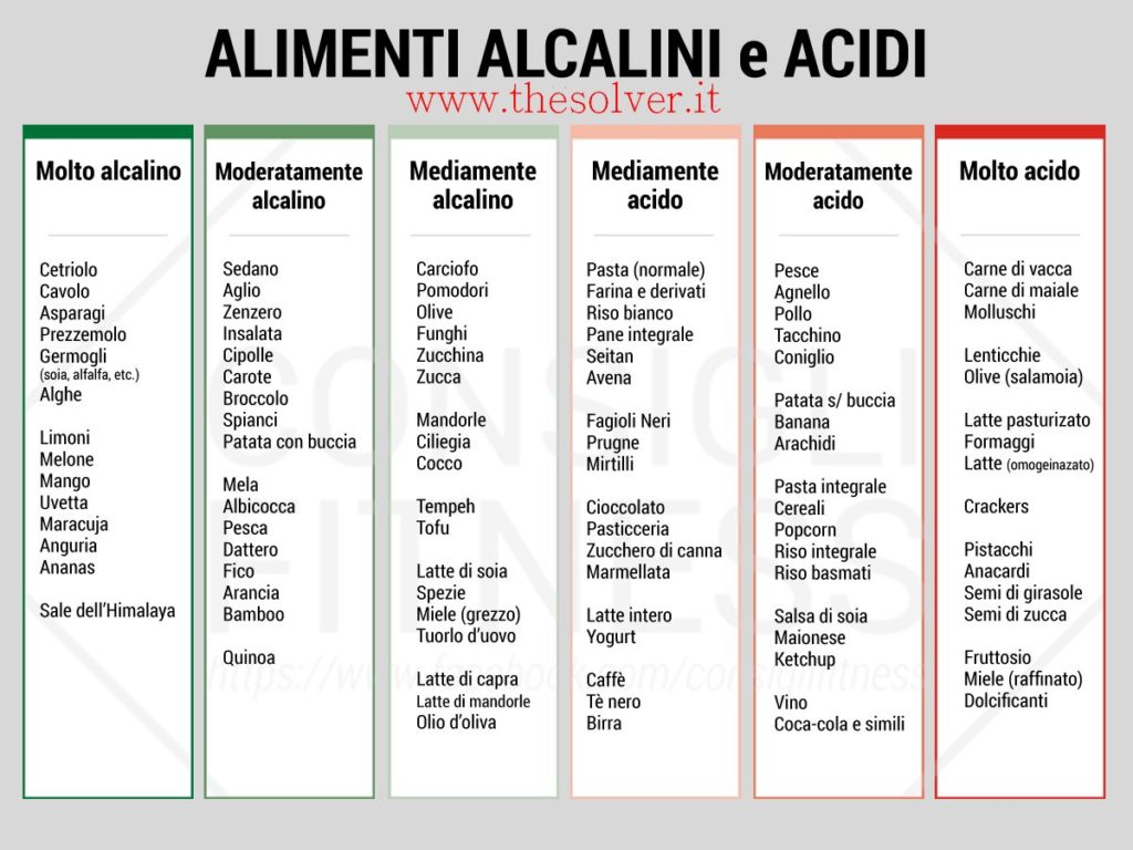 tabella-alimenti-alcalini-e-acidi