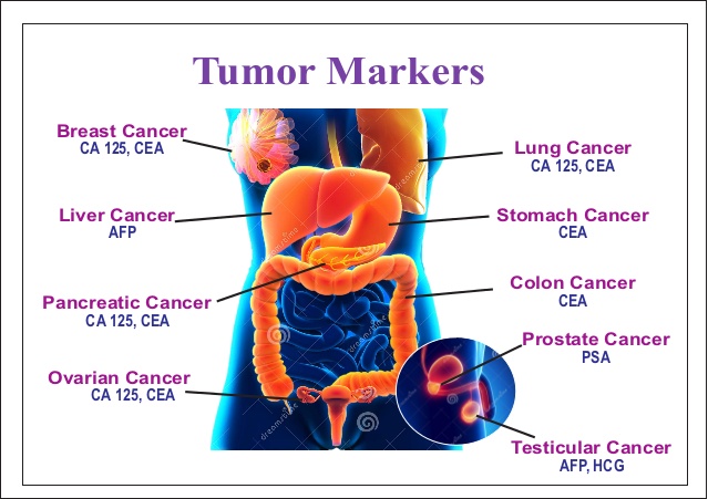 tumor-markers