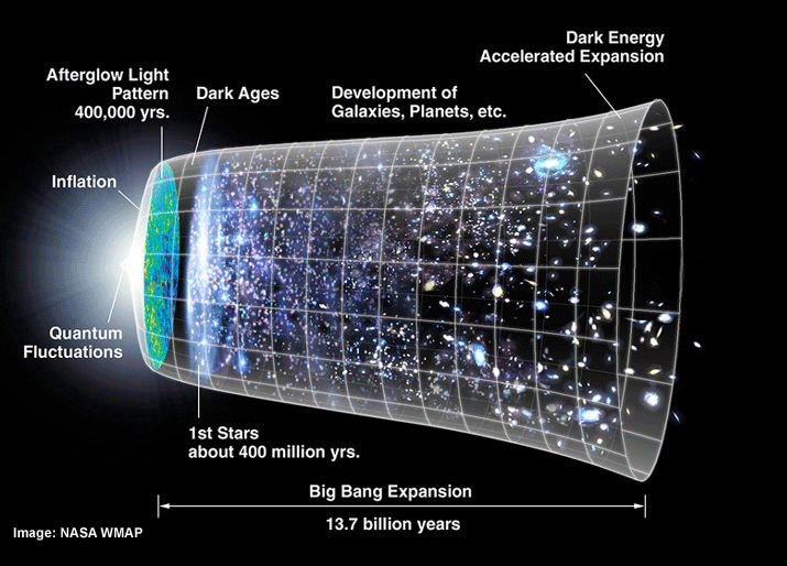 expansion-of-the-universe