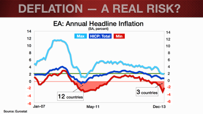 eur-update_feb2014_deflation-blog-002