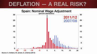 eur-update_feb2014_deflation-blog-006
