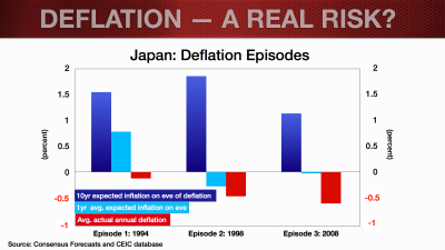 eur-update_feb2014_deflation-blog-008