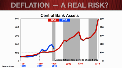eur-update_feb2014_deflation-blog-011