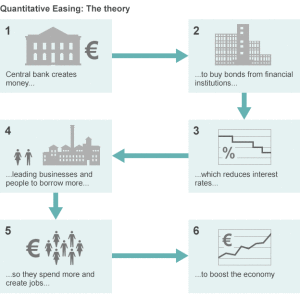 quantitative_easing