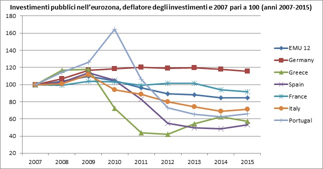 InvestimentiBrexit-Regno-Unito-Europa-Unione-europea2