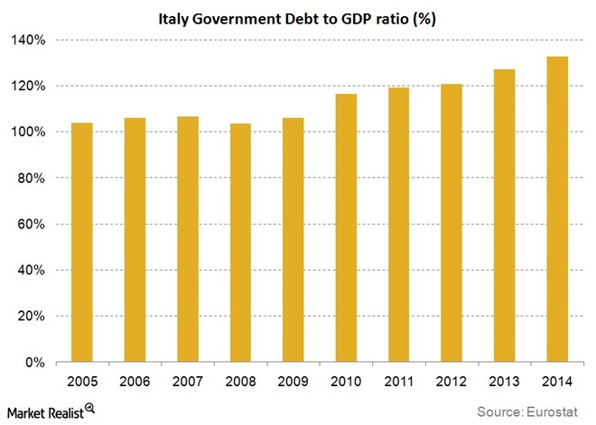 Italy-debt-to-gdp