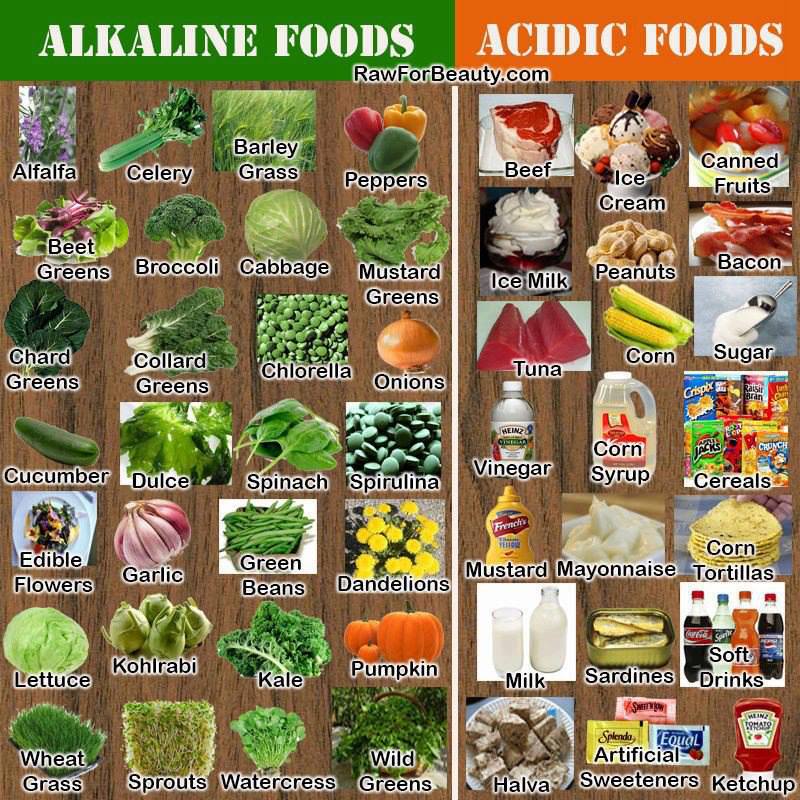 Alkaline_Acidic_Chart