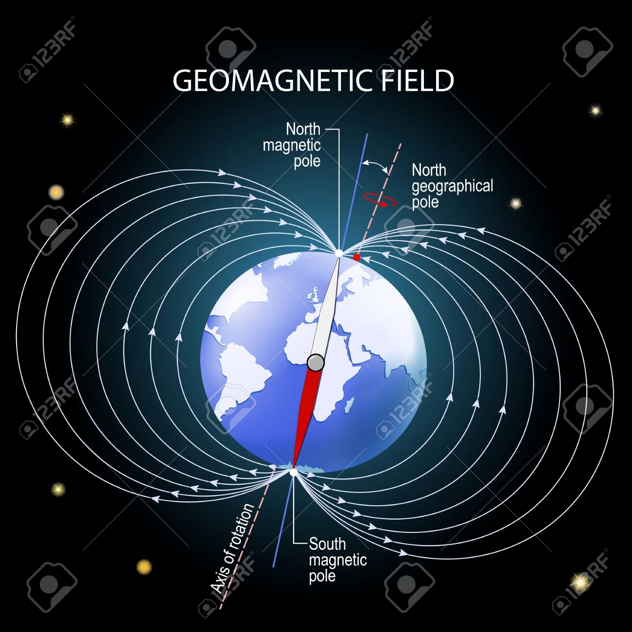 variazione del polo magnetico