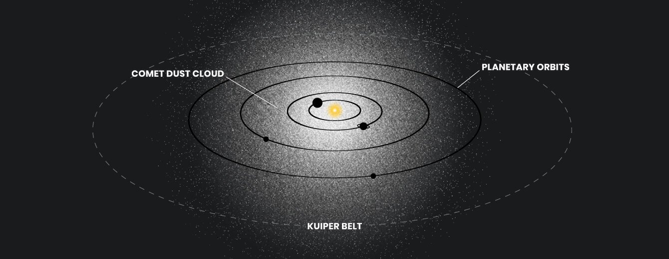 Hubble rileva un bagliore spettrale che circonda il nostro sistema solare