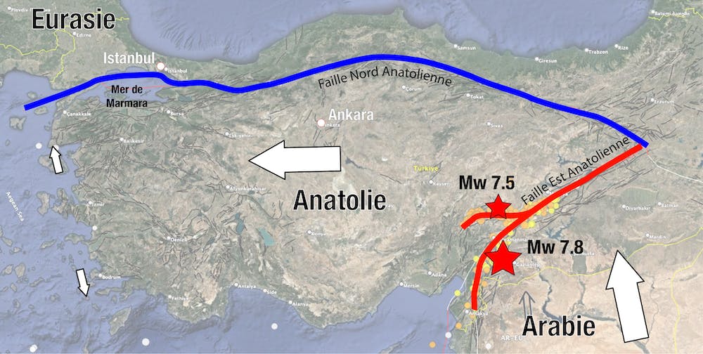  La microplacca anatolica viene spinta verso ovest dall'innalzamento verso nord della placca araba e trascinata verso ovest. Questo movimento verso ovest è accompagnato da due principali faglie tettoniche: la faglia dell'Anatolia settentrionale (2 cm all'anno di movimento relativo tra le placche anatolica ed eurasiatica) e la faglia dell'Anatolia orientale (tra 5 mm e 1 cm all'anno di movimento relativo tra la placca araba e tavole anatoliche). Sappiamo come e perché l'Anatolia si muove, ma questa conoscenza purtroppo non può aiutarci oggi a prevedere i terremoti. Romain Jolivet/ENS/Google Earth , Fourni par l'auteur 