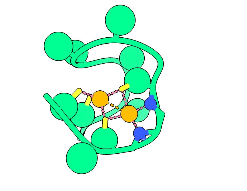 Un rendering al computer del peptide Nickelback mostra gli atomi di azoto della spina dorsale (blu) che legano due atomi di nichel critici (arancione). Gli scienziati che hanno identificato questa parte di una proteina ritengono che possa fornire indizi per rilevare pianeti in procinto di produrre vita. Credito: il laboratorio Nanda