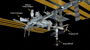 Dragon di SpaceX si è agganciata alla Stazione Spaziale Internazionale. Ricerca per la biologia molecolare, la medicina rigenerativa e la scienza dei materiali avanzati.